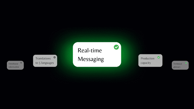 Real-time messaging and translation infographic